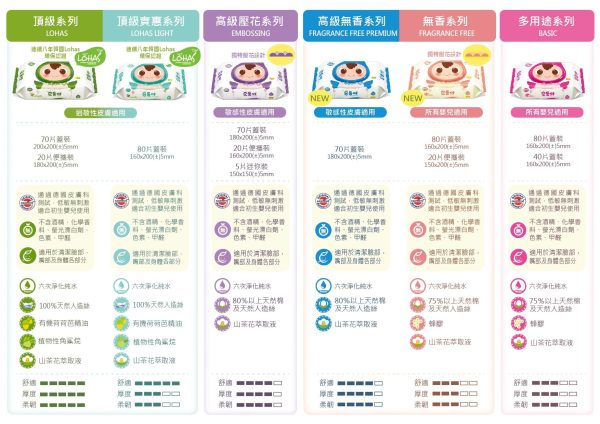 韓國順順兒濕紙巾 - 2020金裝限定版
