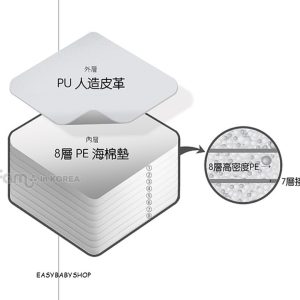 iFam RUUN Shell 3-fold Playmat Mint/Grey 灰藍遊戲地墊 (189x125x4cm)