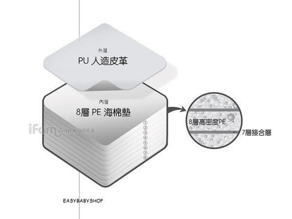 iFam RUUN Shell 3-fold Playmat Mint/Grey 灰藍遊戲地墊 (189x125x4cm)