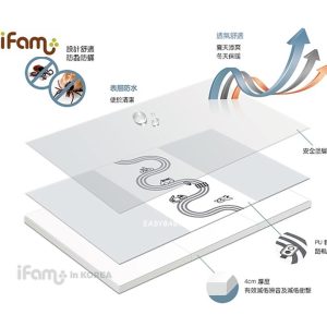 iFam RUUN Mono 3-fold Playmat 交通遊戲地墊
