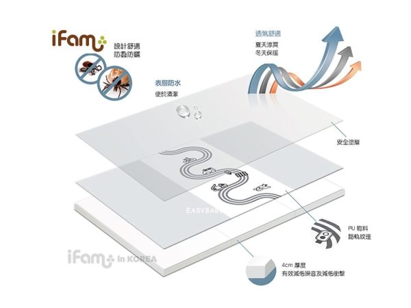 iFam RUUN Mono 3-fold Playmat 交通遊戲地墊
